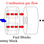 Fig1. CAMUItype fuel for miniCAMUI