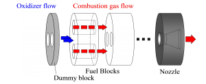 Fig1. CAMUItype fuel for miniCAMUI