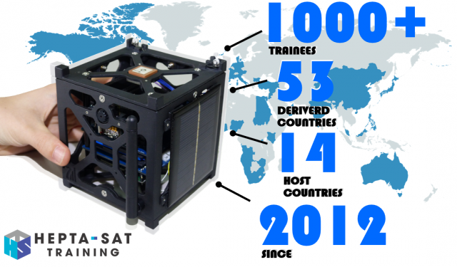 https://unisec.jp/site/wp-content/uploads/2025/05/HEPTA_actual_results250507-640x375.png