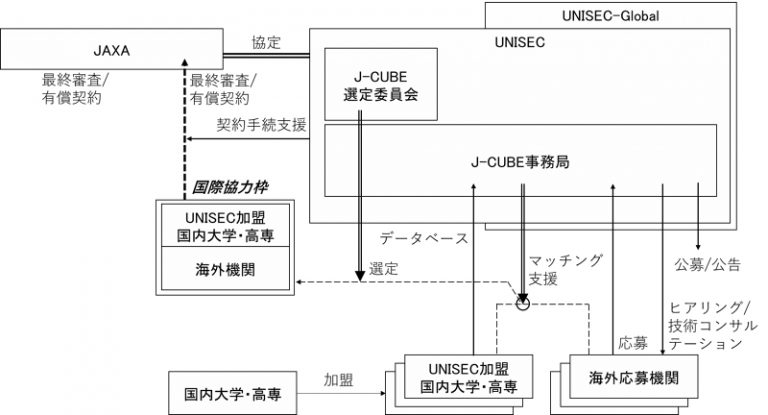 https://unisec.jp/site/wp-content/uploads/2026/05/j-cube2026-768x415.jpg