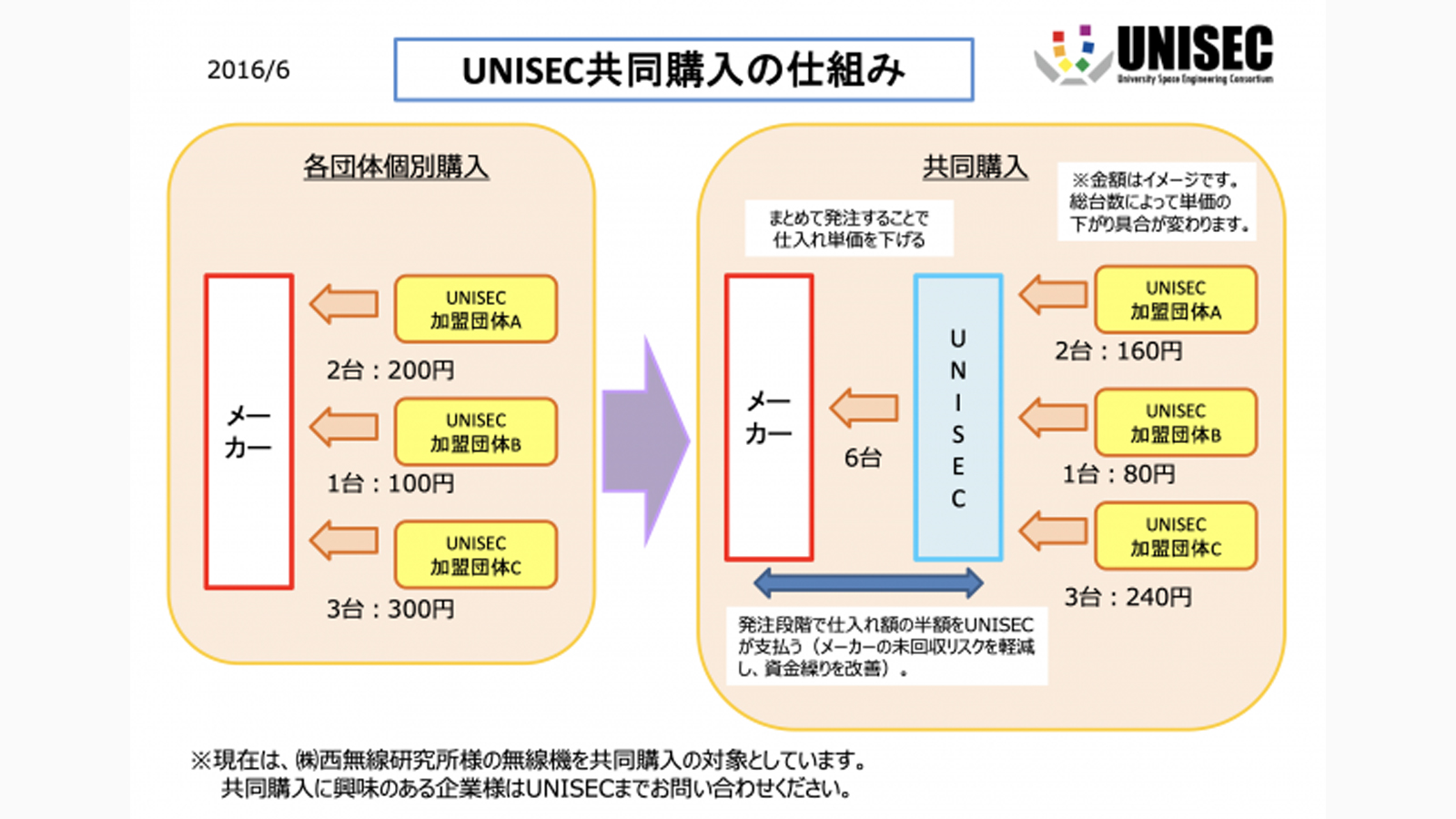 共同購入