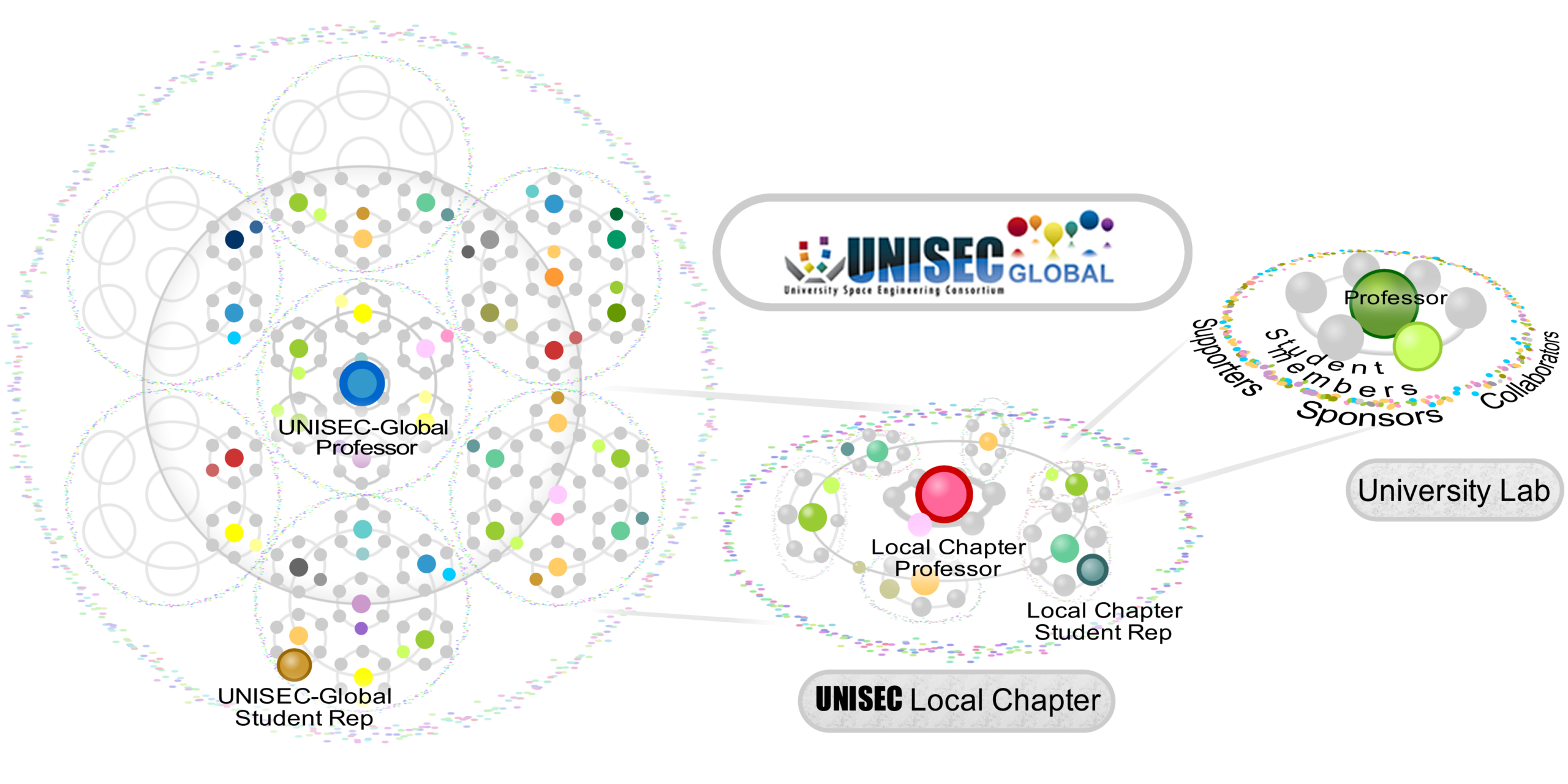 UNISEC-Global