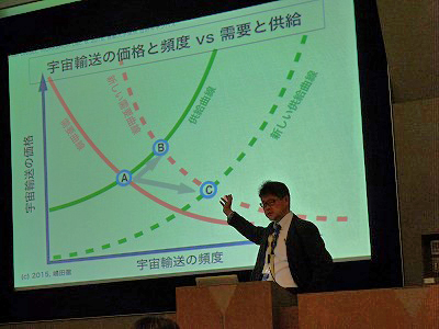 JAXA 宇宙科学研究所宇宙飛翔工学研究系 嶋田先生
